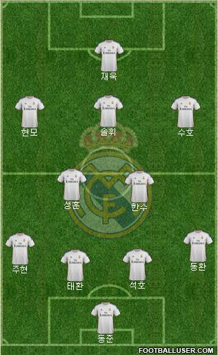 Real Madrid C.F. Formation 2014