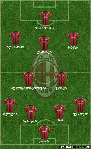 A.C. Milan Formation 2014