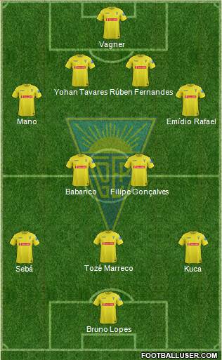 Estoril Praia Futebol - SAD Formation 2014