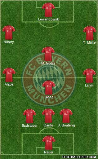 FC Bayern München Formation 2014