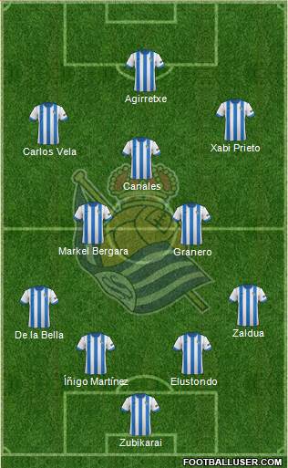 Real Sociedad S.A.D. Formation 2014