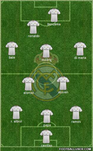 Real Madrid C.F. Formation 2014