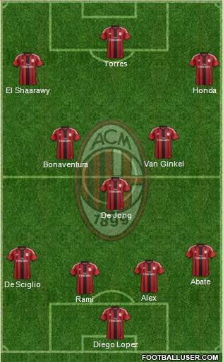 A.C. Milan Formation 2014