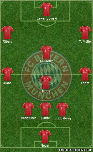 FC Bayern München Formation 2014