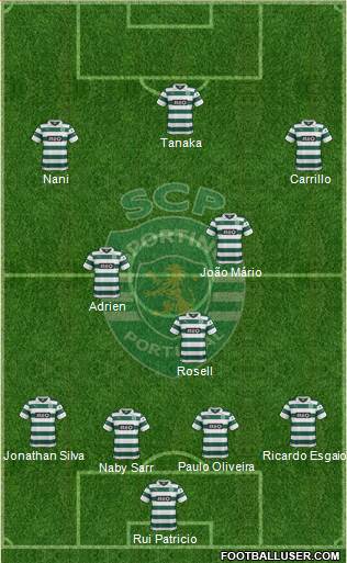 Sporting Clube de Portugal - SAD Formation 2014