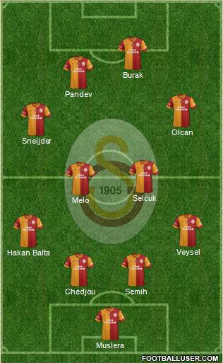 Galatasaray SK Formation 2014
