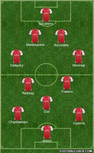 Arsenal Formation 2014