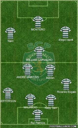 Sporting Clube de Portugal - SAD Formation 2014