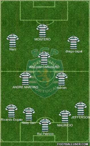 Sporting Clube de Portugal - SAD Formation 2014