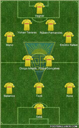 Estoril Praia Futebol - SAD Formation 2014