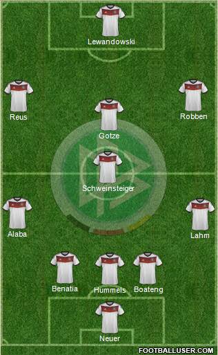Germany Formation 2014