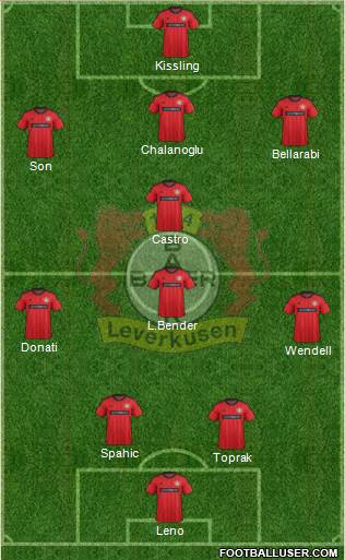 Bayer 04 Leverkusen Formation 2014