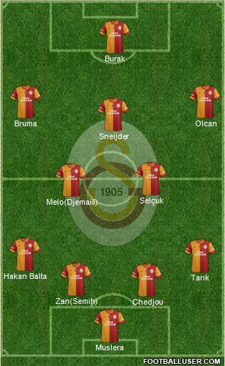 Galatasaray SK Formation 2014