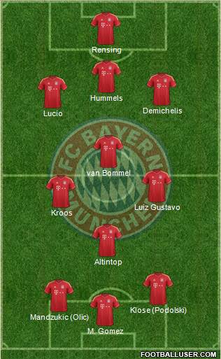 FC Bayern München Formation 2014