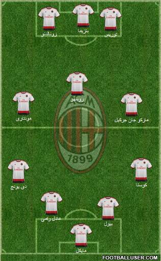 A.C. Milan Formation 2014