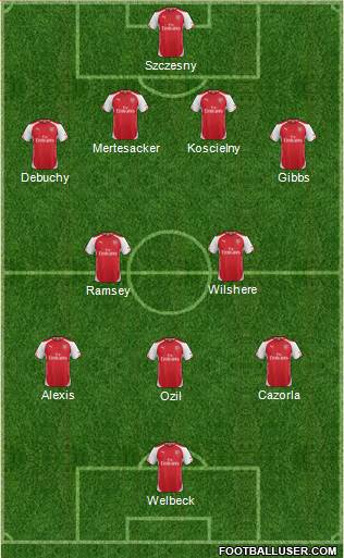 Arsenal Formation 2014