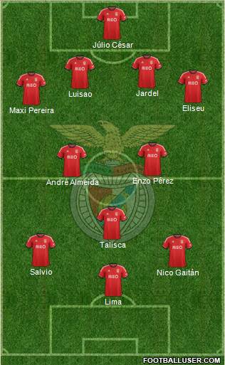Sport Lisboa e Benfica - SAD Formation 2014