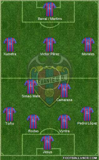 Levante U.D., S.A.D. Formation 2014