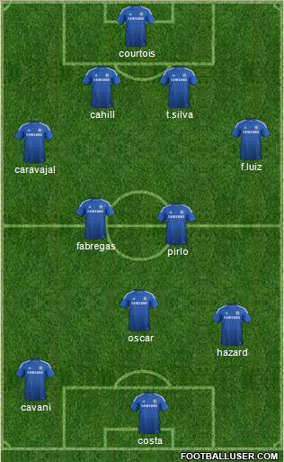 Chelsea Formation 2014