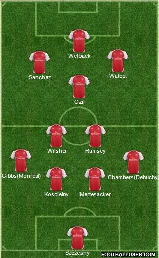 Arsenal Formation 2014