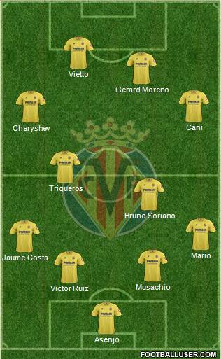 Villarreal C.F., S.A.D. Formation 2014