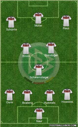 Germany Formation 2014