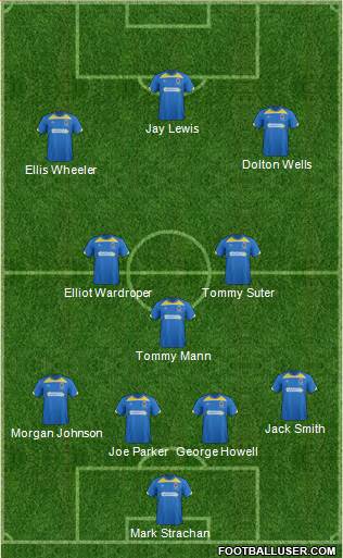 AFC Wimbledon Formation 2014