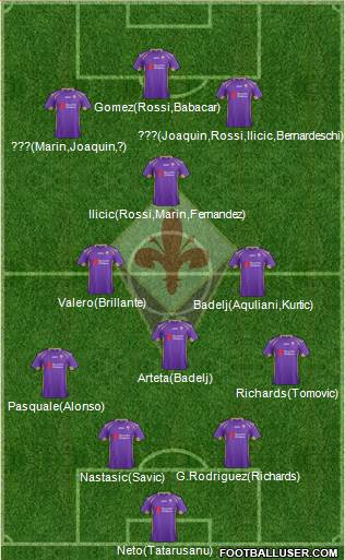 Fiorentina Formation 2014