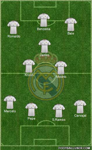 Real Madrid C.F. Formation 2014
