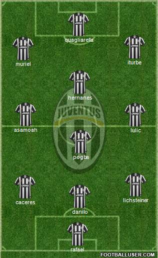 Juventus Formation 2014