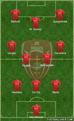 Monza Formation 2014