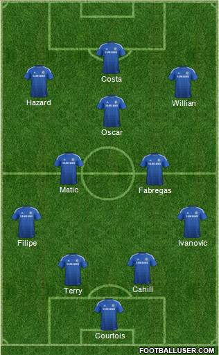 Chelsea Formation 2014