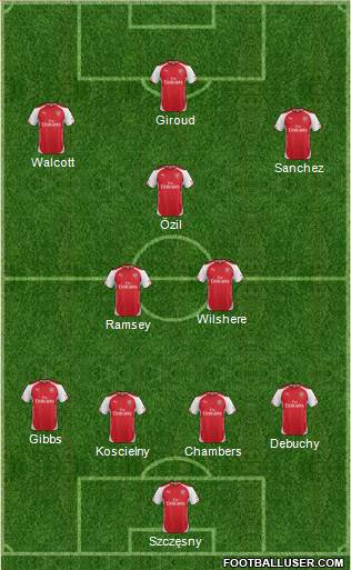 Arsenal Formation 2014