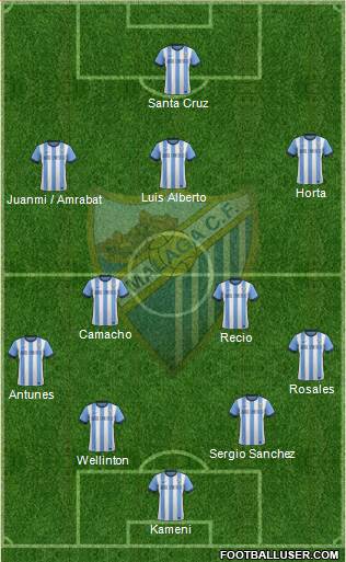 Málaga C.F., S.A.D. Formation 2014