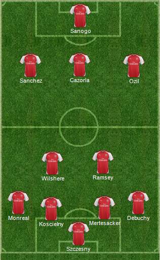 Arsenal Formation 2014