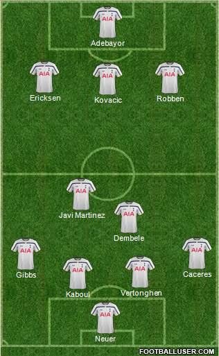 Tottenham Hotspur Formation 2014