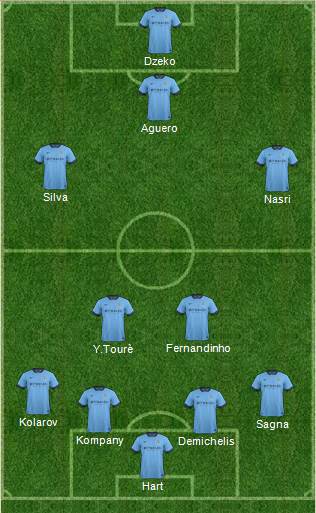 Manchester City Formation 2014