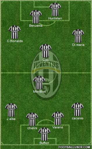 Juventus Formation 2014