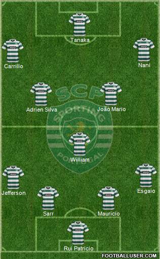 Sporting Clube de Portugal - SAD Formation 2014