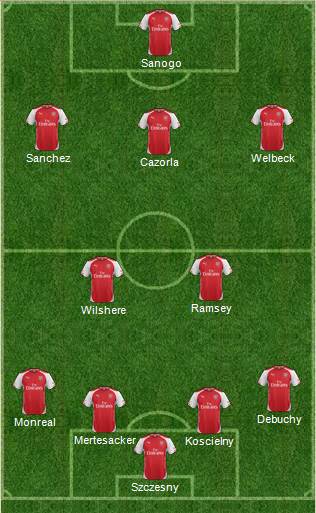 Arsenal Formation 2014