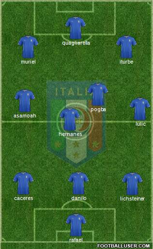 Italy Formation 2014