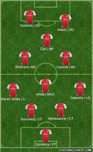 Arsenal Formation 2014