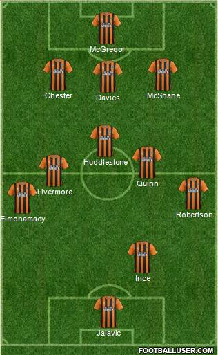 Hull City Formation 2014