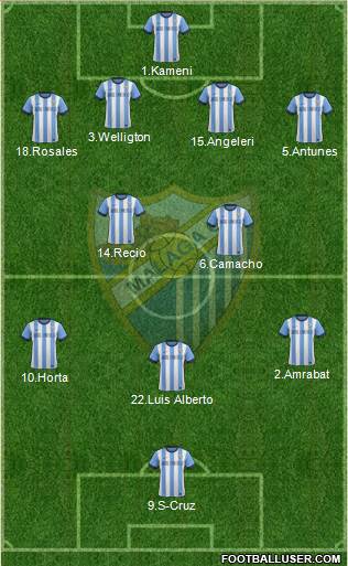 Málaga C.F., S.A.D. Formation 2014