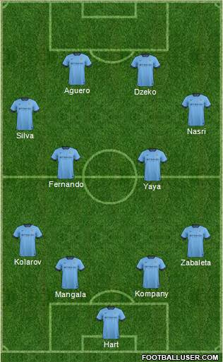 Manchester City Formation 2014