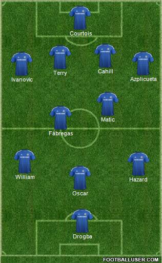 Chelsea Formation 2014