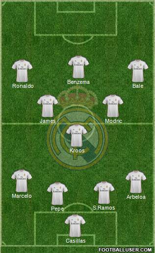Real Madrid C.F. Formation 2014