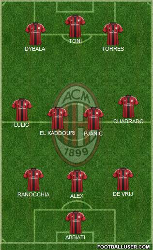 A.C. Milan Formation 2014