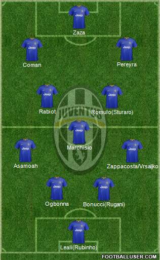 Juventus Formation 2014