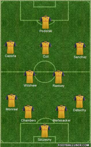 Arsenal Formation 2014